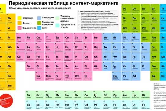 Разработка контент-стратегии